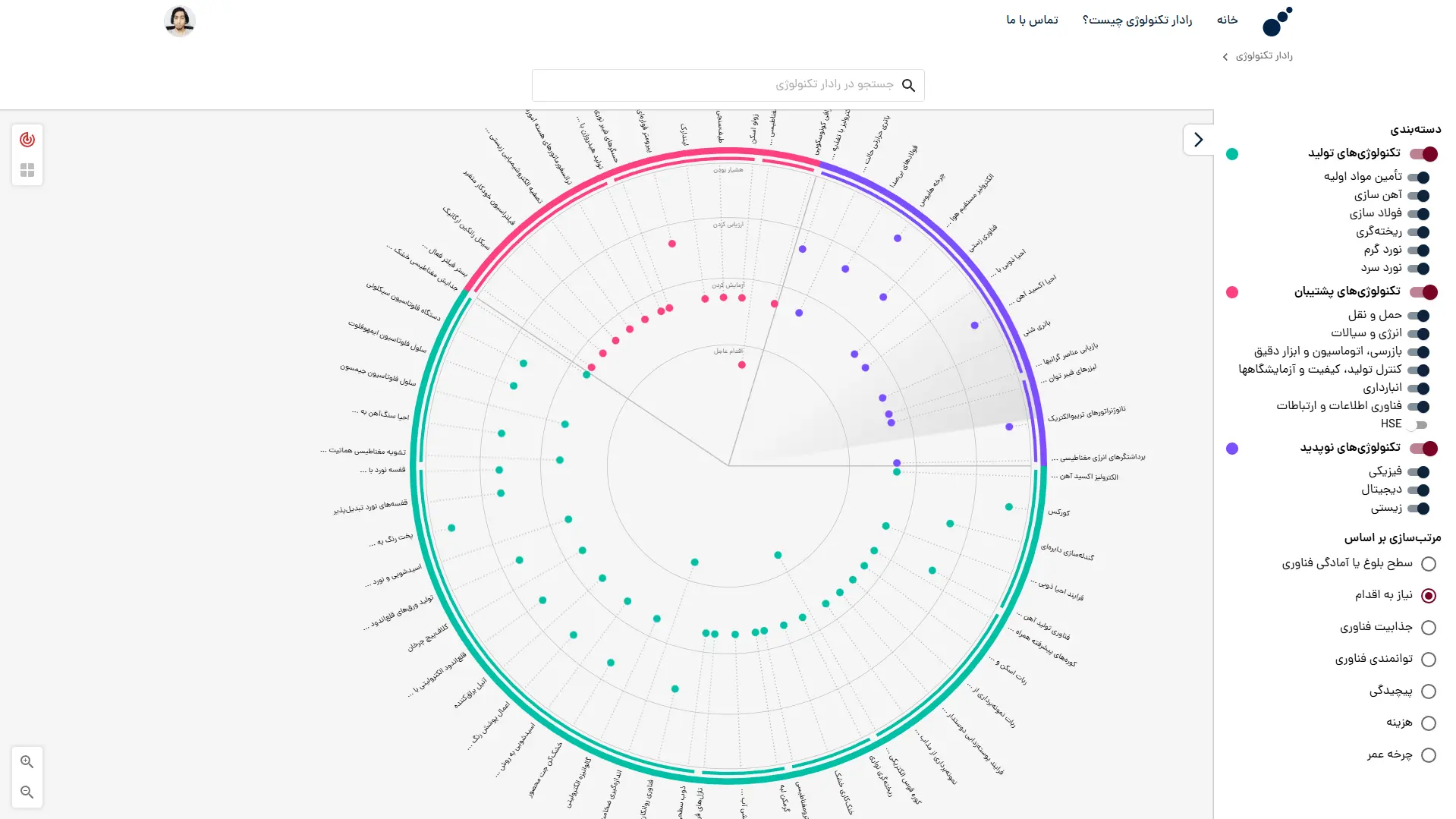 Technology Radar – Future Technology Mapping Platform
